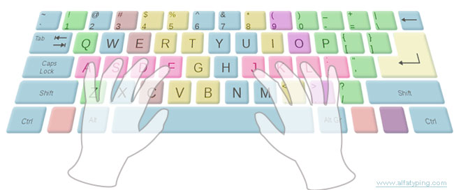 http://www.alfatyping.com/img/typing-home-keys.jpg